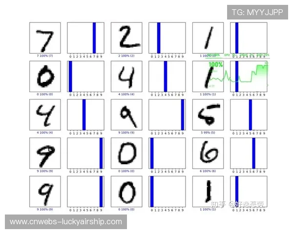 神经网路优化赛事预测准确率 辅助博彩与观赛决策